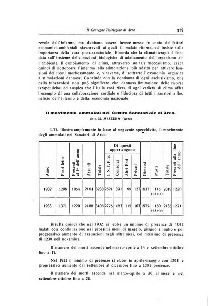 Rivista di patologia dell'apparato respiratorio