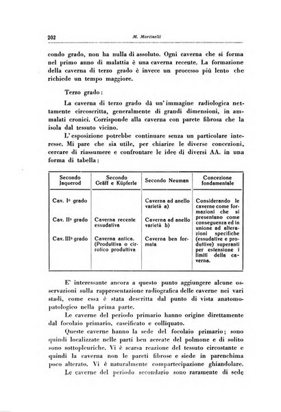 Rivista di patologia dell'apparato respiratorio