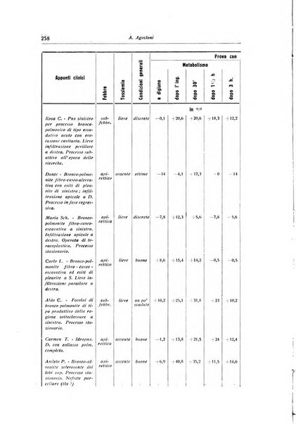 Rivista di patologia dell'apparato respiratorio