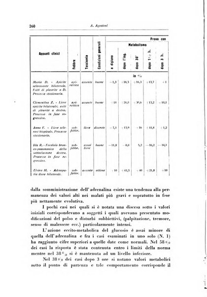 Rivista di patologia dell'apparato respiratorio