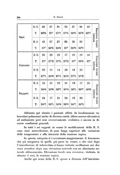 Rivista di patologia dell'apparato respiratorio