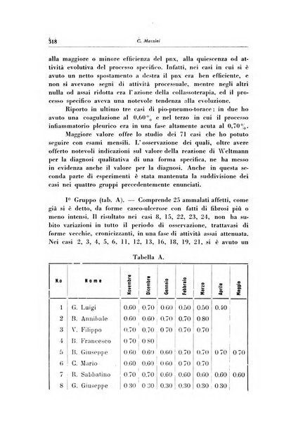 Rivista di patologia dell'apparato respiratorio