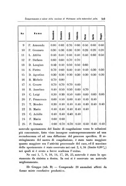 Rivista di patologia dell'apparato respiratorio