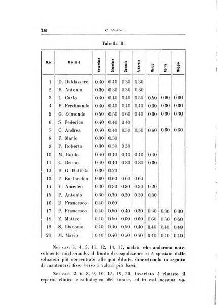 Rivista di patologia dell'apparato respiratorio