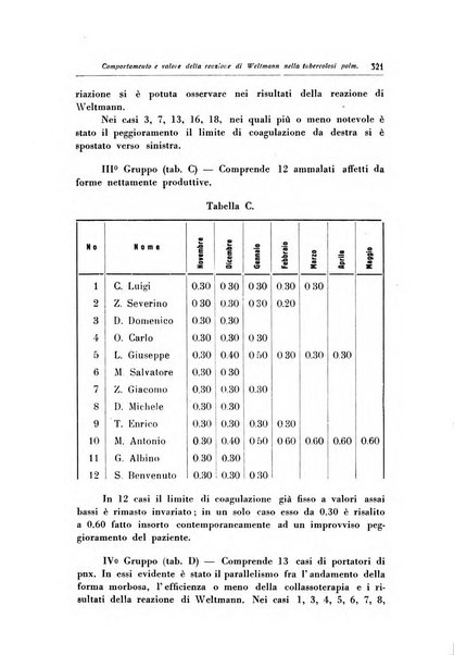 Rivista di patologia dell'apparato respiratorio