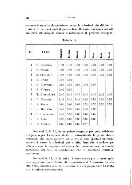 Rivista di patologia dell'apparato respiratorio