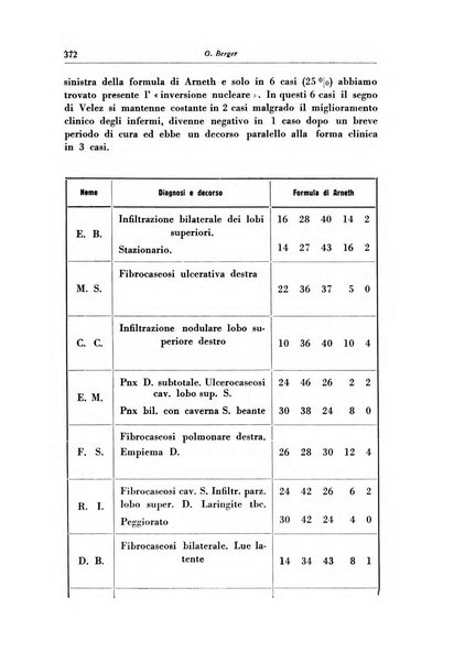 Rivista di patologia dell'apparato respiratorio