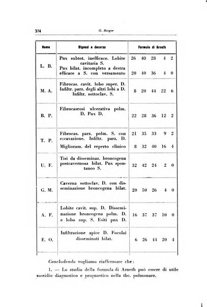 Rivista di patologia dell'apparato respiratorio