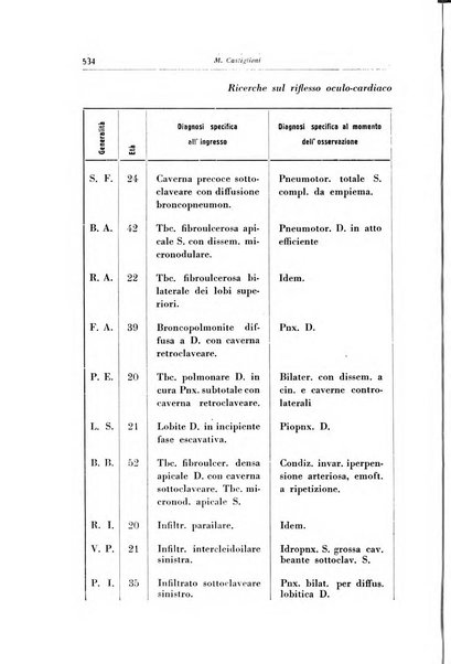 Rivista di patologia dell'apparato respiratorio