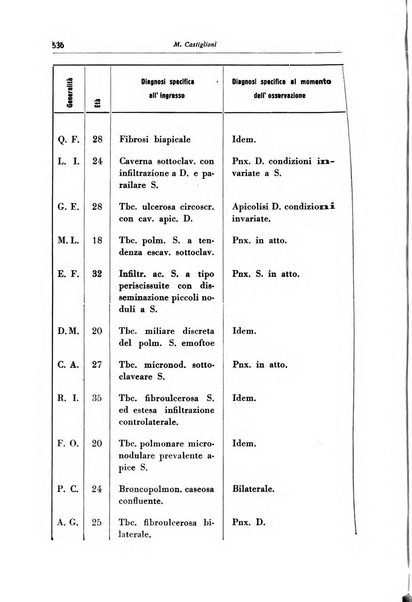 Rivista di patologia dell'apparato respiratorio