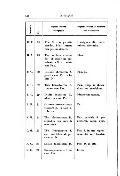 Rivista di patologia dell'apparato respiratorio