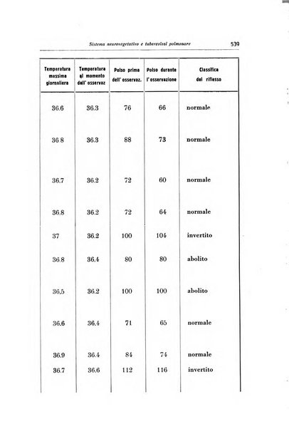 Rivista di patologia dell'apparato respiratorio