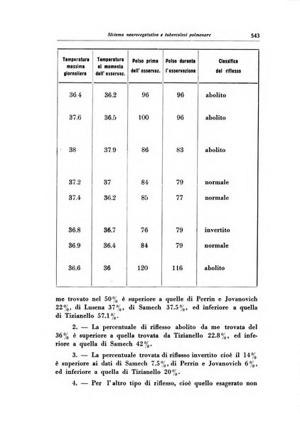 Rivista di patologia dell'apparato respiratorio