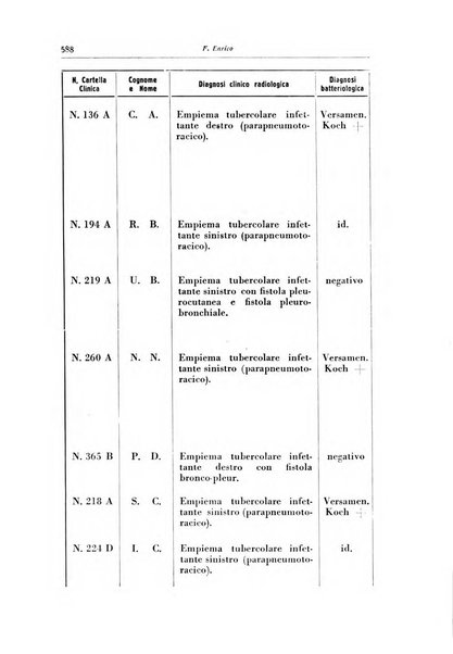 Rivista di patologia dell'apparato respiratorio