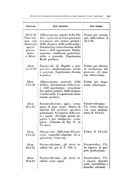 Rivista di patologia dell'apparato respiratorio