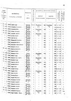 giornale/CUB0702301/1908/unico/00000049