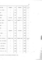 giornale/CUB0702301/1924/v.2/00000021