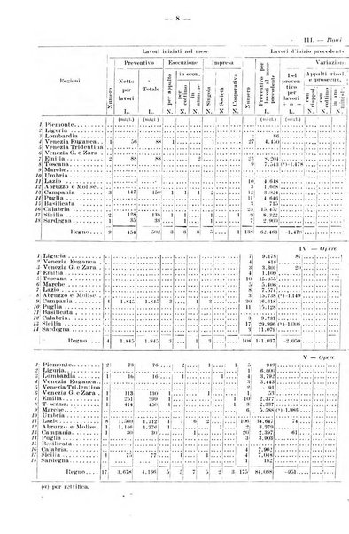Bollettino statistico dei lavori pubblici