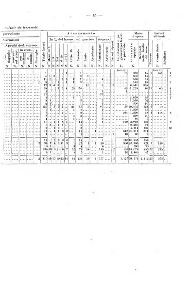 Bollettino statistico dei lavori pubblici