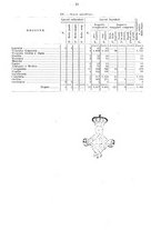 giornale/CUB0702573/1925/v.2/00000027