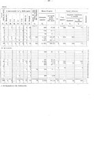 giornale/CUB0702573/1925/v.2/00000035