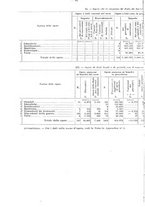 giornale/CUB0702573/1925/v.2/00000038