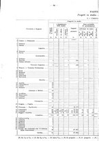 giornale/CUB0702573/1925/v.2/00000040