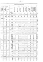 giornale/CUB0702573/1925/v.2/00000043