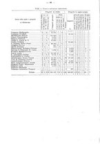 giornale/CUB0702573/1925/v.2/00000054