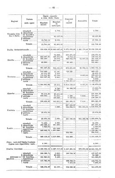 Bollettino statistico dei lavori pubblici