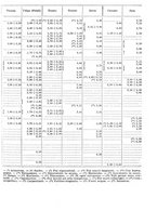 giornale/CUB0702573/1925/v.2/00000077