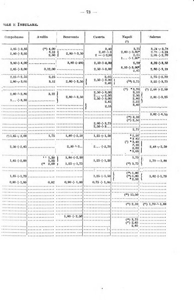 Bollettino statistico dei lavori pubblici