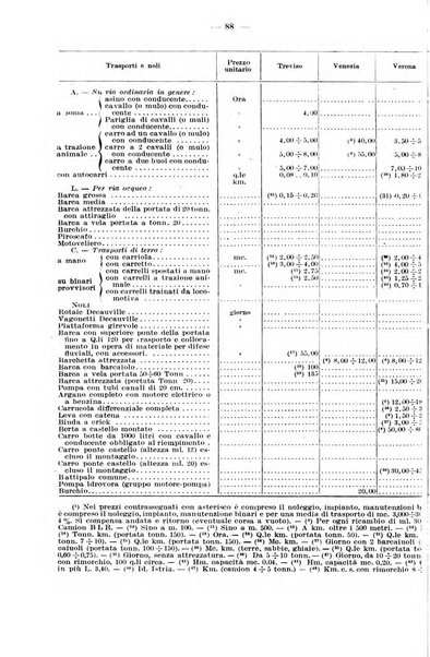 Bollettino statistico dei lavori pubblici