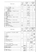 giornale/CUB0702573/1925/v.2/00000310