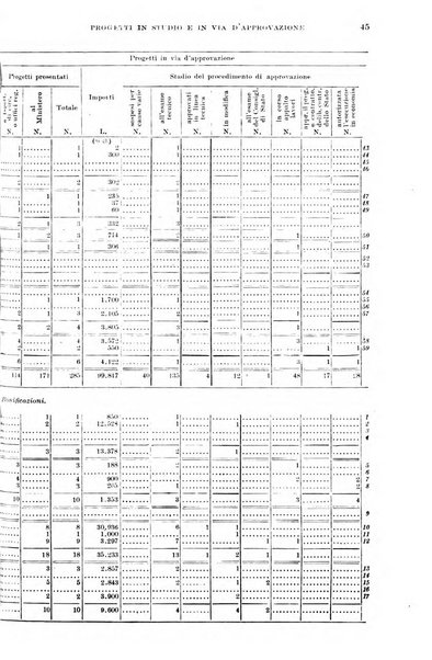 Bollettino statistico dei lavori pubblici