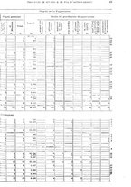 giornale/CUB0702573/1925/v.2/00000607