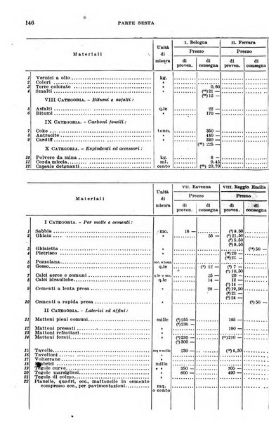 Bollettino statistico dei lavori pubblici