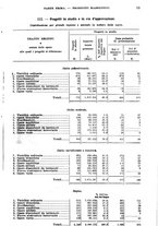 giornale/CUB0702573/1927/v.1/00000021