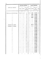 giornale/CUB0702614/1909/v.1/00000064