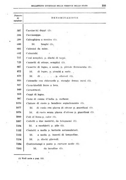 Bollettino ufficiale delle ferrovie dello Stato