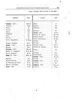 giornale/CUB0702614/1921/v.2/00000085