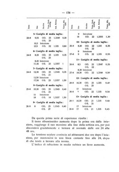 Bollettino d'oculistica periodico d'oculistica pratica