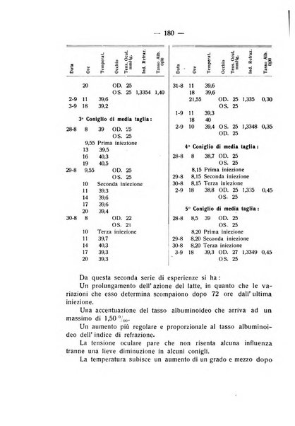 Bollettino d'oculistica periodico d'oculistica pratica