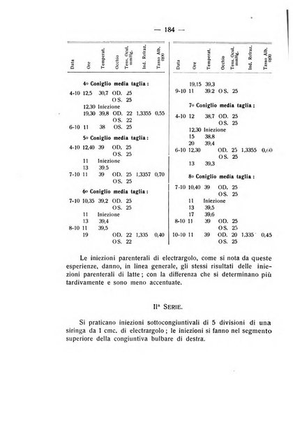 Bollettino d'oculistica periodico d'oculistica pratica