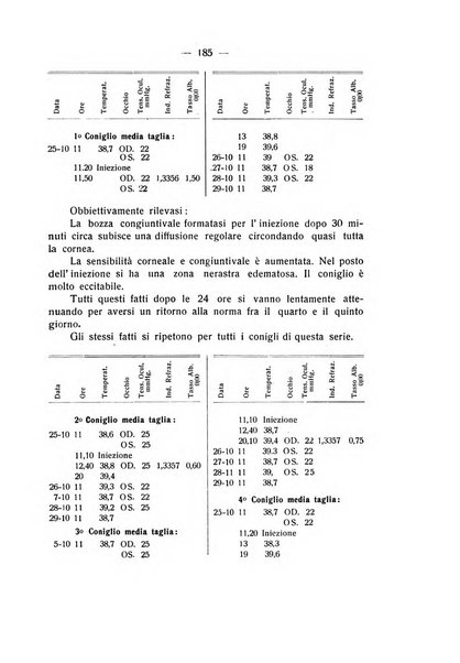 Bollettino d'oculistica periodico d'oculistica pratica