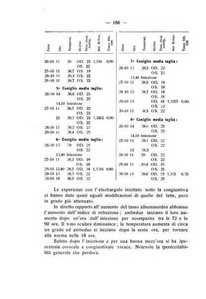 Bollettino d'oculistica periodico d'oculistica pratica