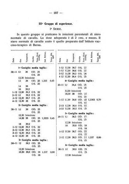 Bollettino d'oculistica periodico d'oculistica pratica