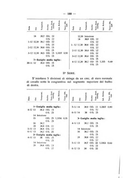 Bollettino d'oculistica periodico d'oculistica pratica