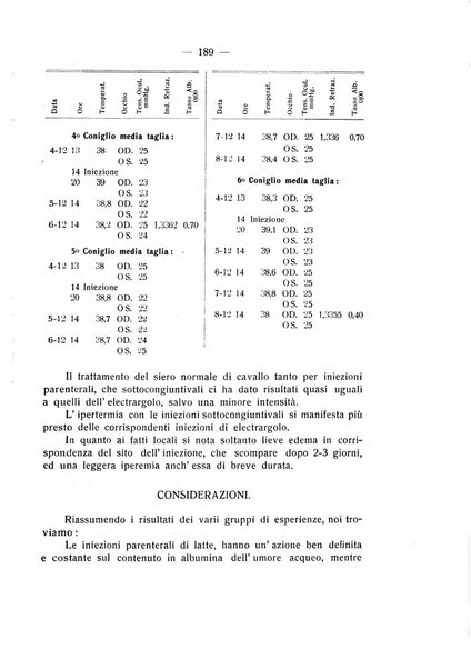 Bollettino d'oculistica periodico d'oculistica pratica