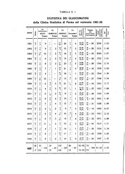 Bollettino d'oculistica periodico d'oculistica pratica